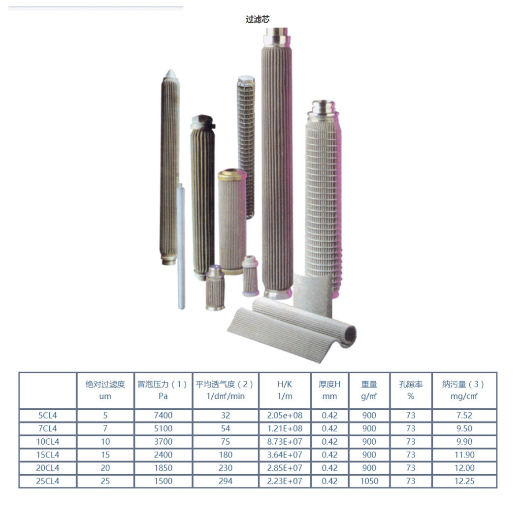 Resistant Solid-Liquid Separation Melt Candle Filter