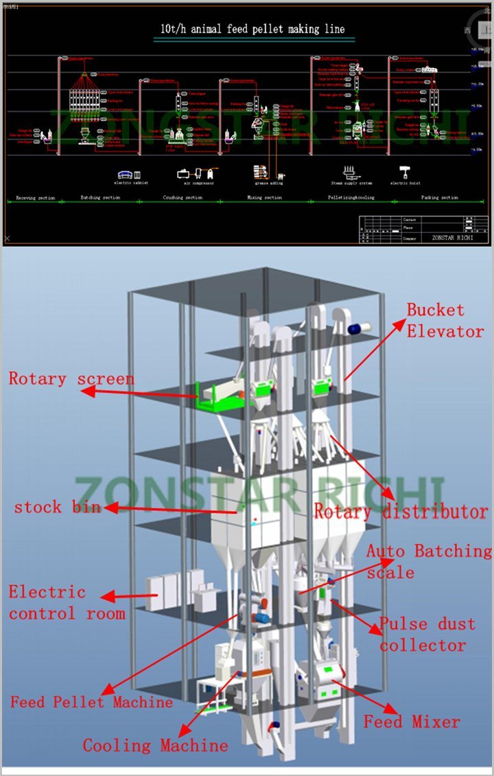 8-10t/H Turn Key Livestock Feed Production Line From Ce Approved Supplier
