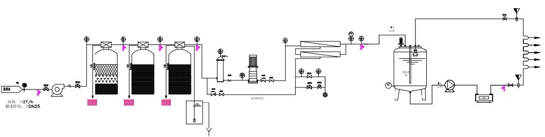 Drinking Water Treatment Plant RO System Reverse Osmosis Filmtec RO Membrane Z67