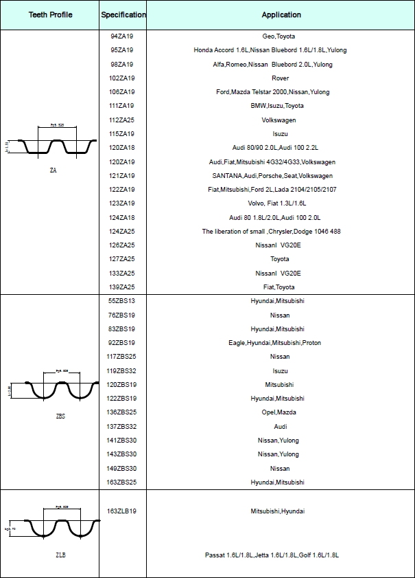 Belt Conveyers with Mass Conveyer and Bucket Elevator
