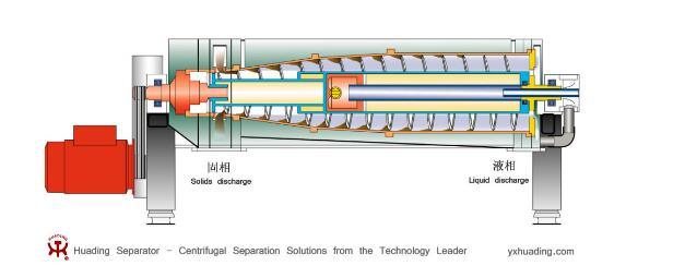 Horizontal Decanter Centrifuge for Liquid-Solid Separation