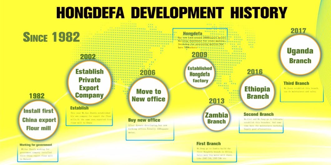 Turnkey Project Price for Grain Milling Machine