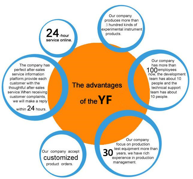Styh-4 Automatic Concrete and Cement Curing Cabinet Controller/Curing Control Instrument