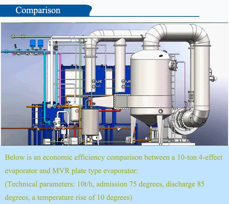 MVR evaporator for Citric Acid Evaporator sodium chloride