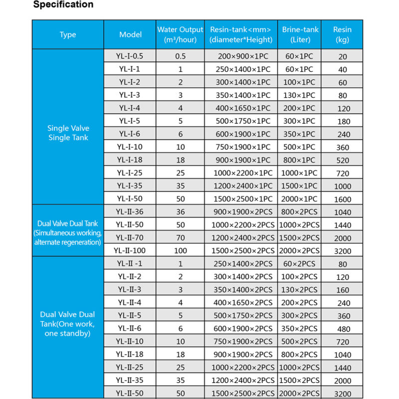 Big Flow Rate Automatic Water Softener for Hotel