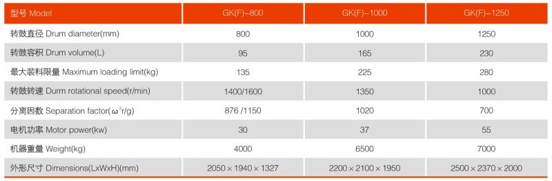 Gk (F) Automatic Horizontal Scraper Centrifuge