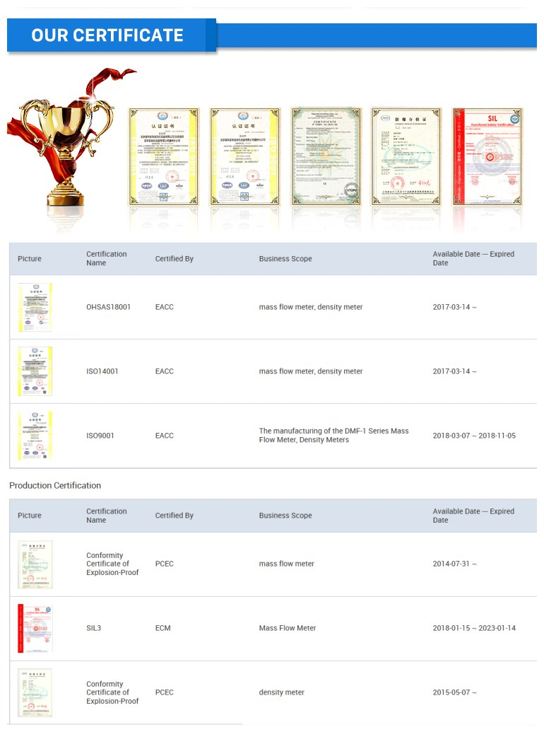 Wholesale High Quality Densitometer