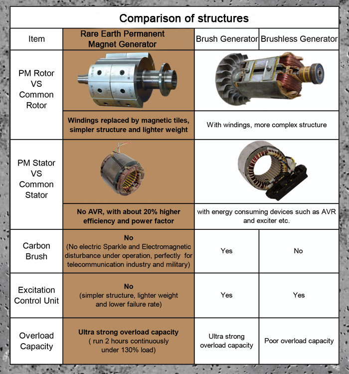 Wholesale 10kw 12kva 190v 220v 230v 380v 400v ac 3 phase air cooled small electric power portable generator.jpg