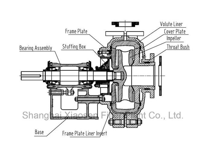 Horizontal High Pressure High Chrome Centrifugal Mining Slurry Pump