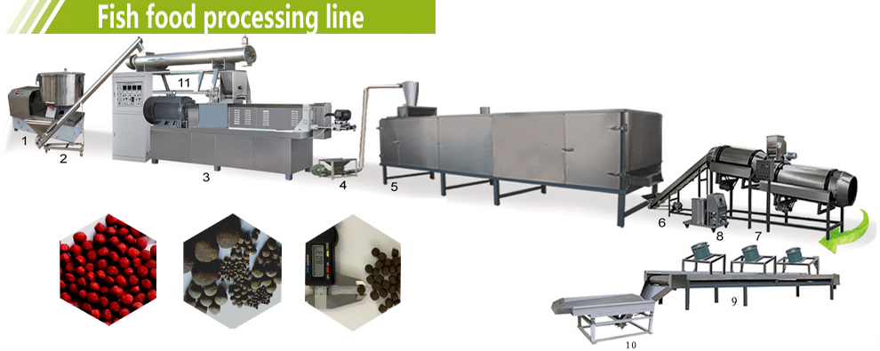 Pet Dog Cat Fish Chewing Food Pellet Machine Bird Monkey Food Production Line Making Extruder Euquipment Dog Food Processing Plant Modified Starch Machinery