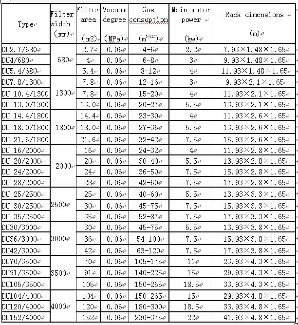 Full Automatic and Continuous Du Rubber Belt Vacuum Filter