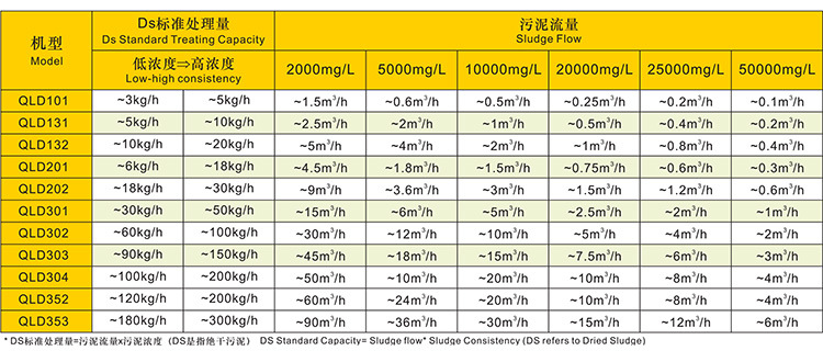 Low Operation Cost Screw Type Filter Press Sludge Dewatering Equipment