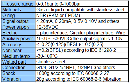 pressure transmitter / pressure sensor transducer