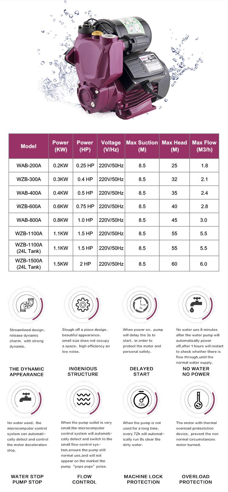 China Factory Automatic Control Manual Electric Self Priming Hot and Cold Water Booster Pumps