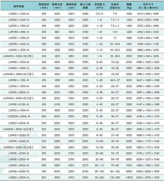 Automatic Continuous Discharge Decanter Separator for Water Treatment