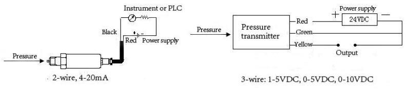 Model Ppm-T322h Pressure Transmitter for General Industial Application