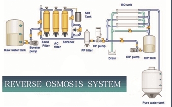 Agriculture Water Softener Ion Exchange Water Softener Industrial Water Purification Systems Z611