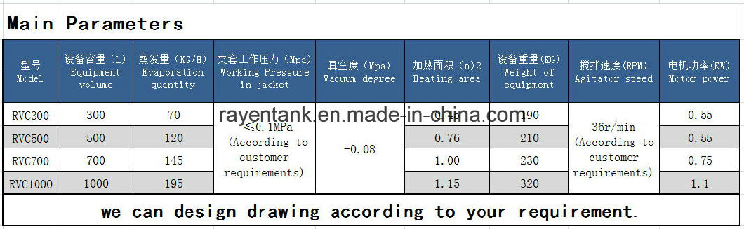 Stainless Steel Milk Evaporator Concentrator Machine Tomato Vacuum Concentrator