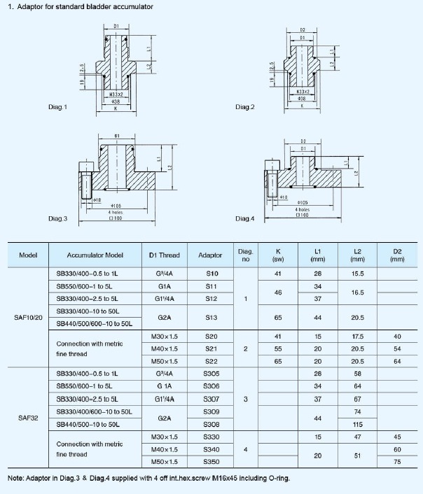 High Pressure Carbon Steel Carbon Steel Safety Control Valve