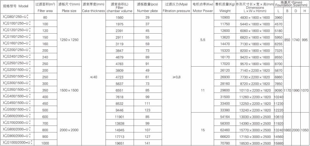 Dz Water Treatment Oil Membrane Chamber Filter Press Machine