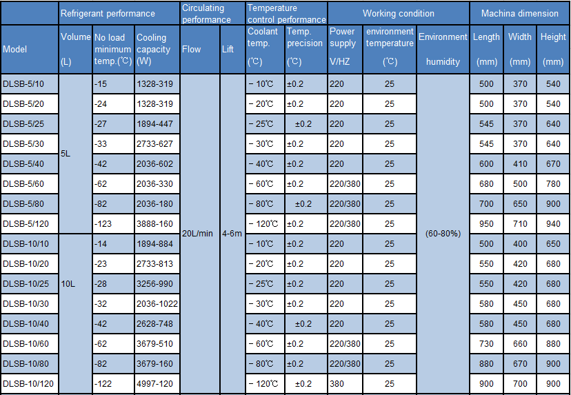 Factory Price Laboratory Recirculating Chiller
