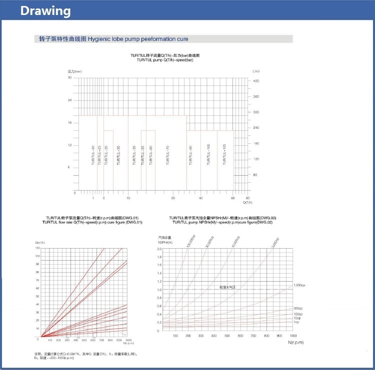 Stainless Steel Rotary Lobe Pump for Chocolate, Honey (TUL/TUR Series)