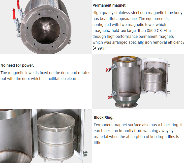 Separation Magnet Current Separator
