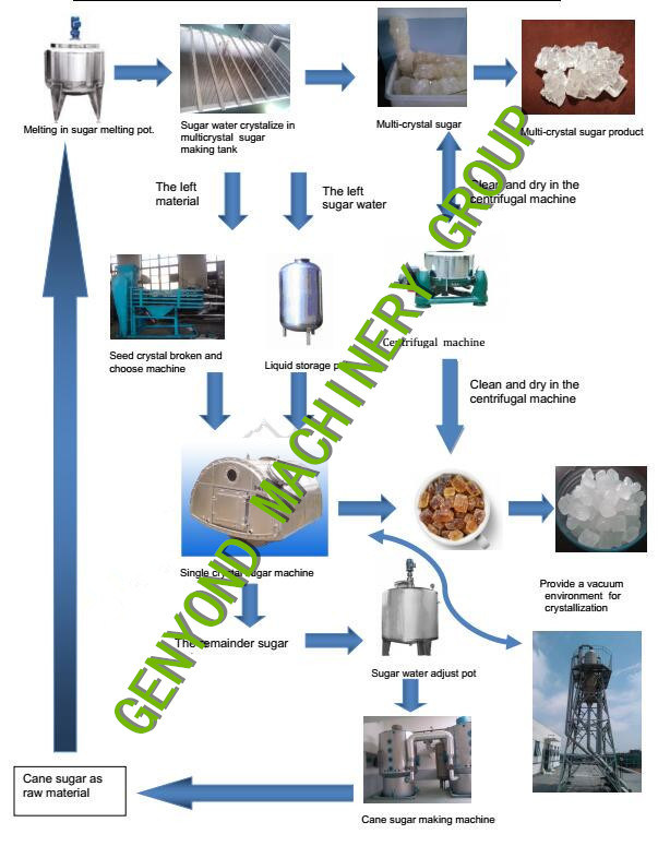 Good Single Crystal Rock Sugar Crystallization machine