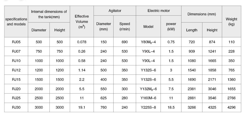 Rj Single Impeller Leaching Mixing Barrel Agitator