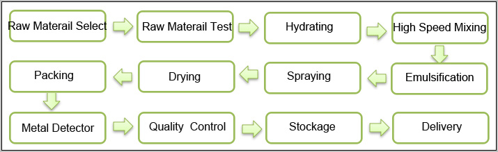 Super Manufacturer Supply Non-Dairy Coffee Creamer, Foaming Creamer, Fat Powder