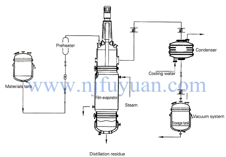 Professional China Glass Lined Falling Film Evaporator