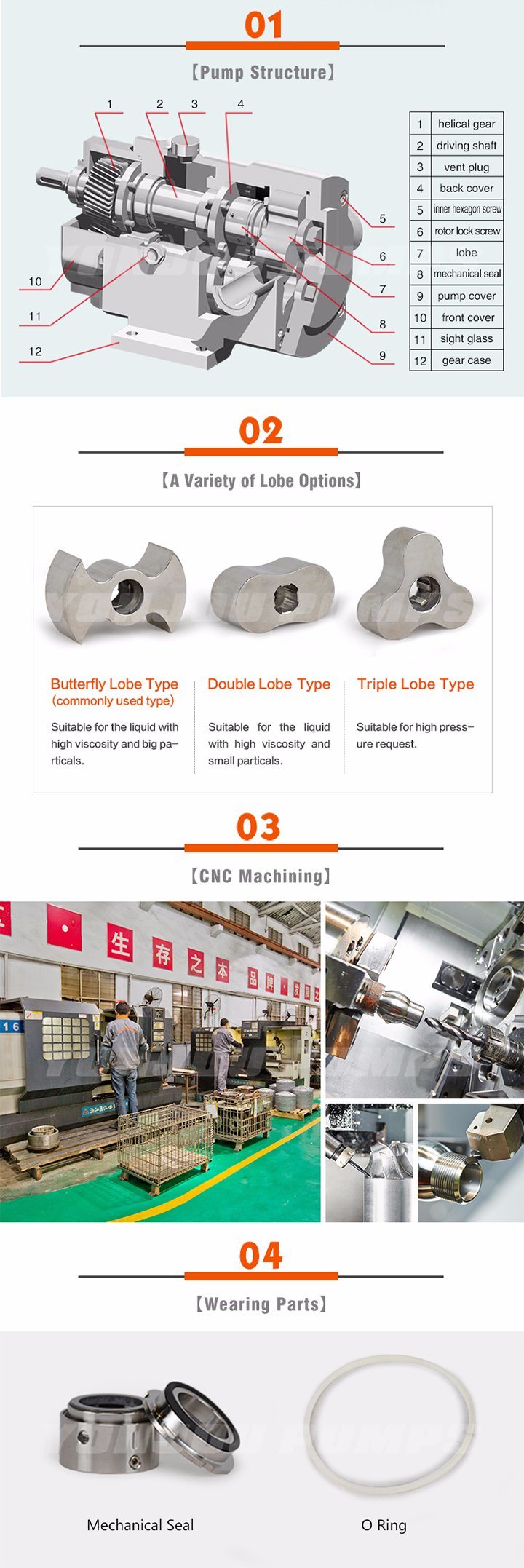 Stainless Steel Food Grade Rotary Lobe Pump (Chocolate Honey Ice Cream Cosmetic)