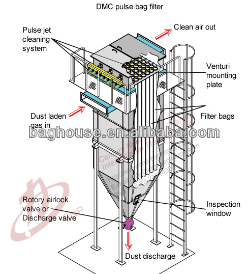Wood Working Filter Extractor Bag Type Dust Collector