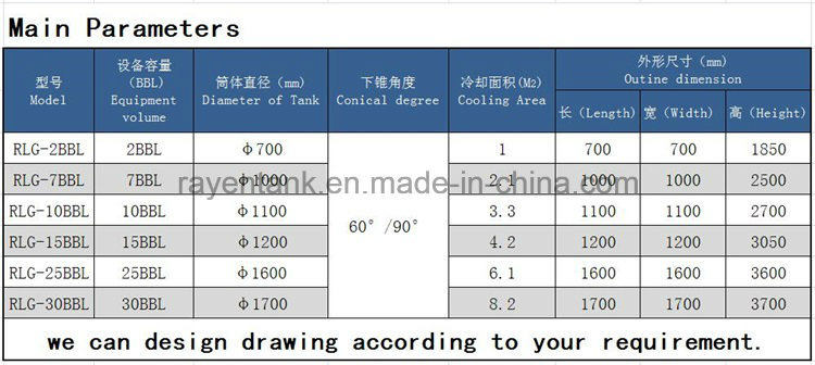 1000 Gallon Stainless Steel Wine Conical Jacket Storage Fermenter Vessel Brewery Brignt Beer Fermentation Tank