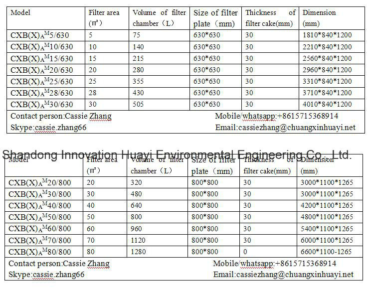 Plate and Frame Filter Press for Sludge Dewatering