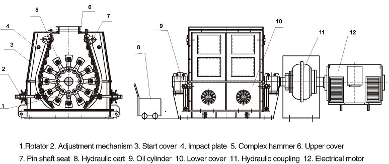Coal Crushing Machine/ Coal Crushing Equipment / Coal Crushing Machinery / Fine Coal Crushing Machine/ Fine Coal Crusher
