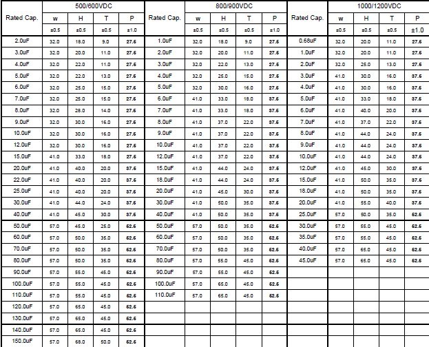 Power Capacitor DC Link Metallized Polypropylene Film Capacitor for PCB