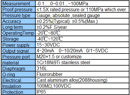 2088 pressure transmitter