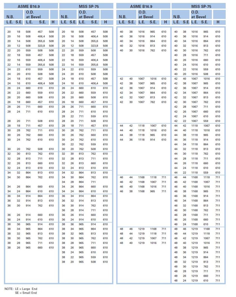 Stainless Steel Reducer, Asme B16.9 Reducers, Ss Pipe Fittings, Stainless Reducer Fittings