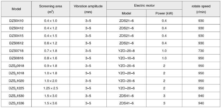 High Frequency Separator Vibrating Screen Sieve