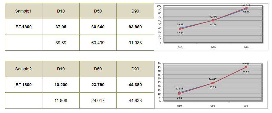 Dynamic Particle Imaging and Analyzing System (BT-1800)