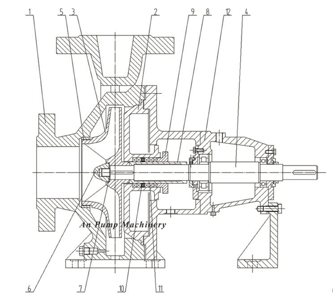 Horizontal Cantilever Stainless Steel Chemical Process Centrifugal Water Pump