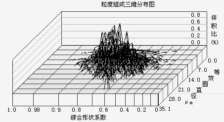 Kbkl-II Particle Graphical Analyzer