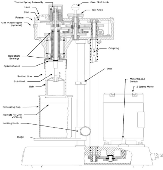 Direct Indicating V. G Viscometer Combine Accuracy