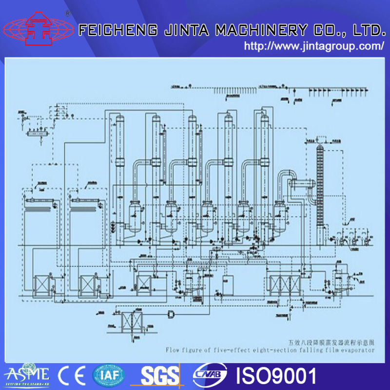 Four-Effect Falling Film Evaporator