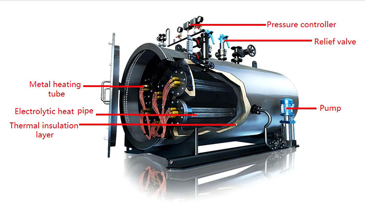 Factory Direct Used Steam Generator Sauna Electric Boilers