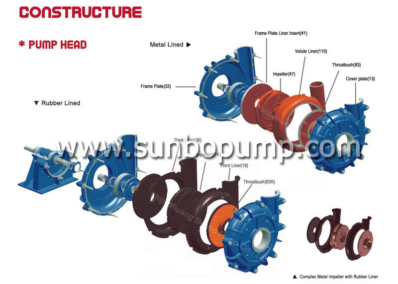 Mineral Processing Mining Centrifugal Slurry Pump