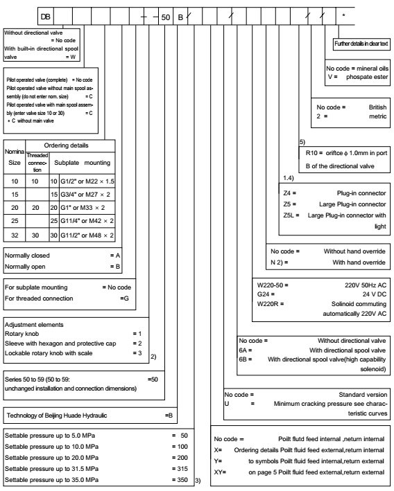 Electromagnetic Overflow Valve Dbw10b2-50b/2006AG24nz4 Hydraulic Valve Pressure Relief Valve