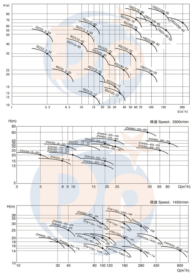 Diesel Engine Irrigation Pump Self Priming Pump