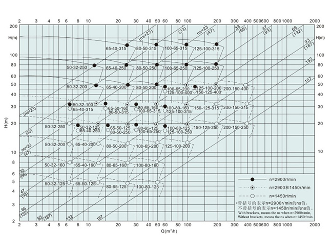 China Famous Standard Chemical Process Pump for Corrosive Solutions